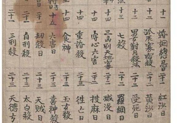 刘伯温的五行命理解析:一代谋士的命运之路 刘伯温的五行命理解析:一代谋士的命运之路