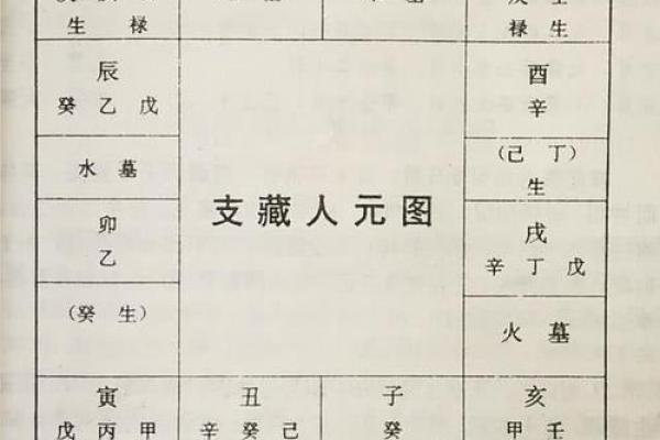 女性命理:揭示八字中易晚婚晚恋的秘诀 女性命理:揭示八字中易晚婚晚恋的秘诀