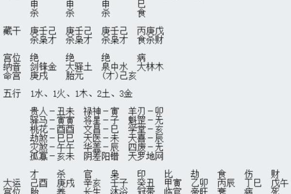 探秘八字:男命中的两个偏财代表的深意与影响 探秘八字:男命中的两个偏财代表的深意与影响