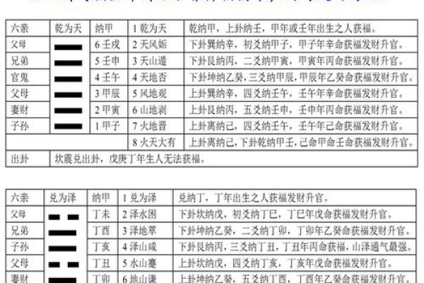 命卦坤命的独特魅力与合适搭配:探索人生之路的智慧 命卦坤命的独特魅力与合适搭配:探索人生之路的智慧