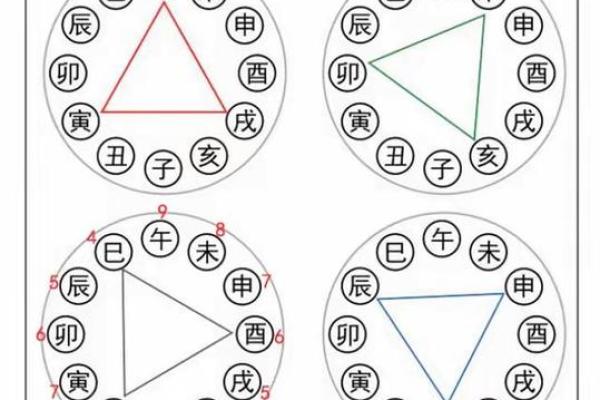 探索命理五行的奥秘:揭示阴阳背后的深刻智慧 探索命理五行的奥秘:揭示阴阳背后的深刻智慧