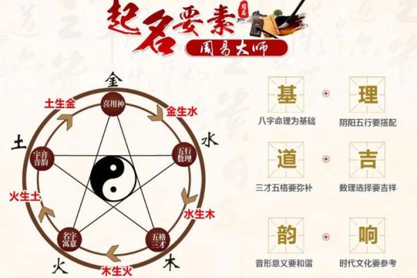 命名的重要性:如何通过名字来影响你的人生轨迹 命名的重要性:如何通过名字来影响你的人生轨迹