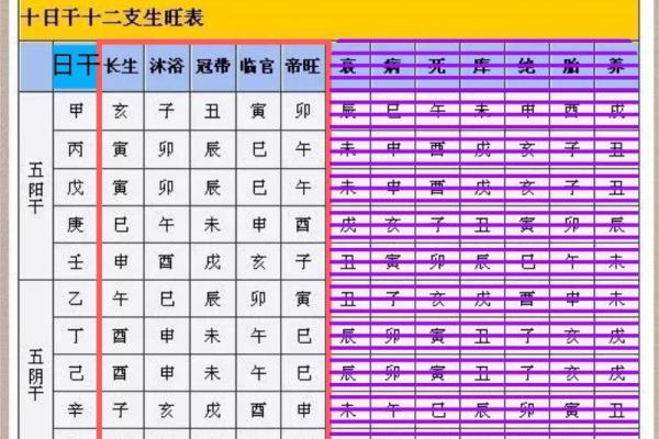 命理八字解析:探寻你命运中的秘密与机遇 命理八字解析:探寻你命运中的秘密与机遇