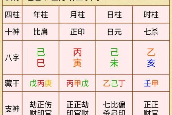 男命八字解析:寻找举案齐眉的幸福密码 男命八字解析:寻找举案齐眉的幸福密码