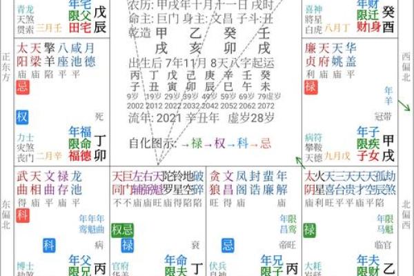 男命八字解析:寻找举案齐眉的幸福密码 男命八字解析:寻找举案齐眉的幸福密码