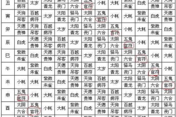 男命八字中的忌神解析及其生活影响 男命八字中的忌神解析及其生活影响