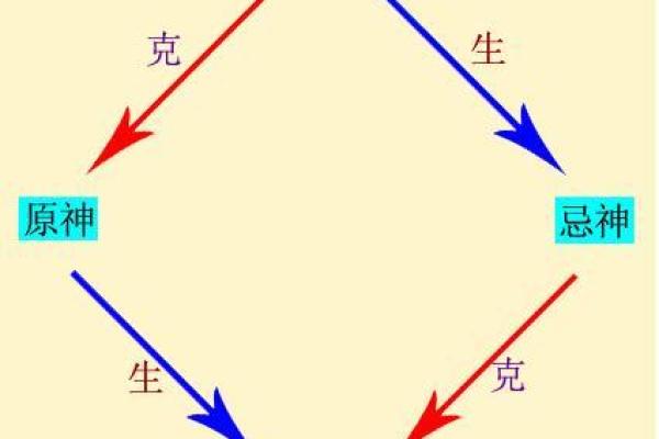 男命八字中的忌神解析及其生活影响 男命八字中的忌神解析及其生活影响