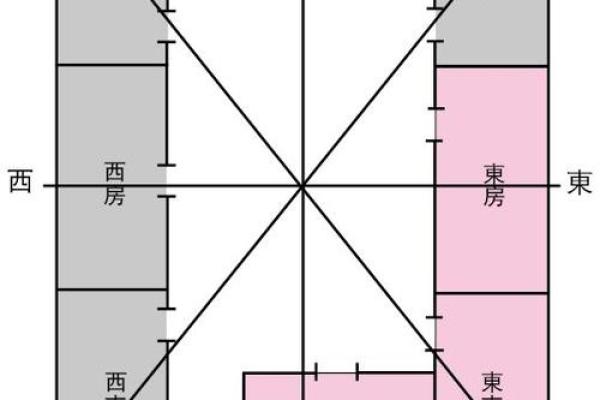 命卦离东四命的深层解析与人生命运的联系 命卦离东四命的深层解析与人生命运的联系