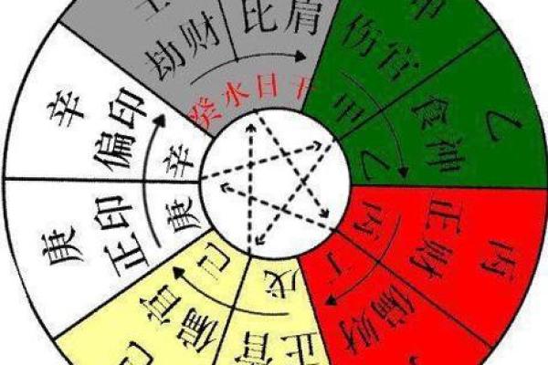 男命八字中水太寒的深刻解析与调和之道 男命八字中水太寒的深刻解析与调和之道