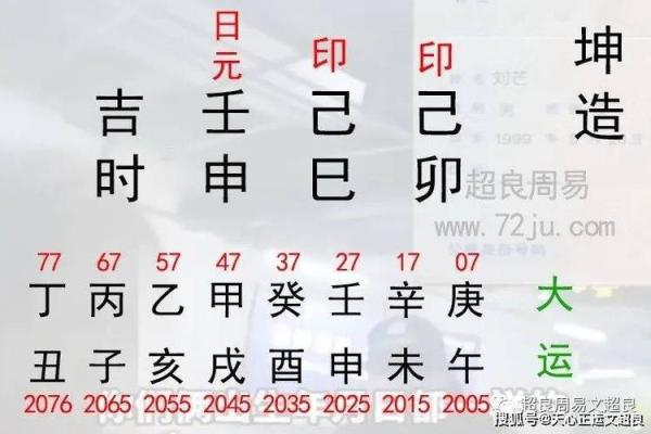 探寻命理中的八字大运:运势变化与人生轨迹的奥秘 探寻命理中的八字大运:运势变化与人生轨迹的奥秘