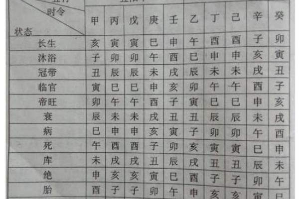 农历四月出生五行解析:与命理相伴的人生旅程 农历四月出生五行解析:与命理相伴的人生旅程