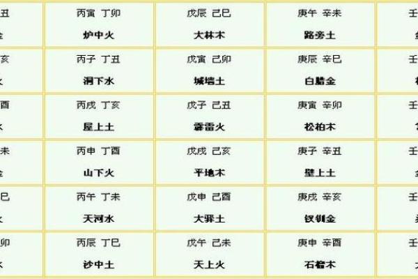 炉中火命与土命、水命的相生相克之道 炉中火命与土命、水命的相生相克之道