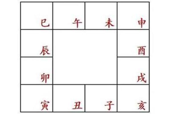 父母宫空缺的命盘解析:你与家庭的秘密纽带 父母宫空缺的命盘解析:你与家庭的秘密纽带