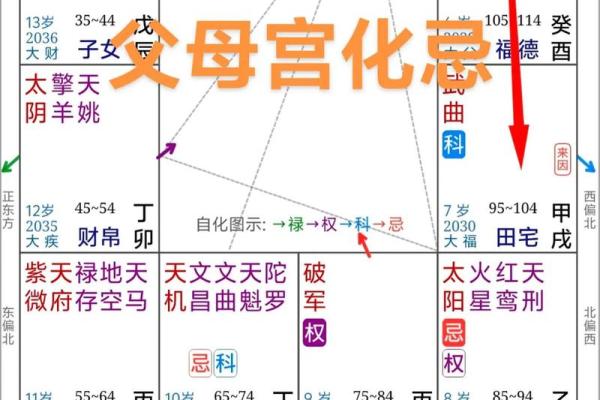 父母宫空缺的命盘解析:你与家庭的秘密纽带 父母宫空缺的命盘解析:你与家庭的秘密纽带
