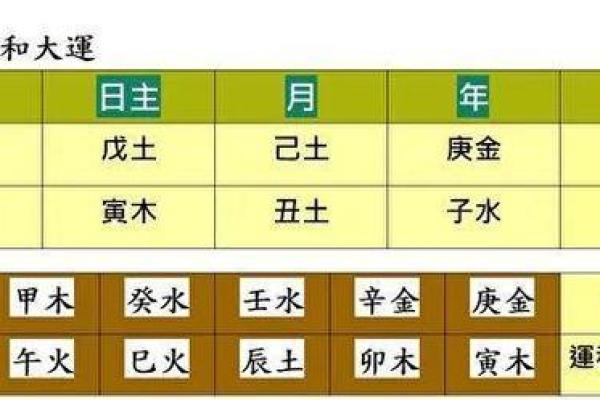 木命与配偶命格分析:让爱情更加美好的搭配秘诀 木命与配偶命格分析:让爱情更加美好的搭配秘诀