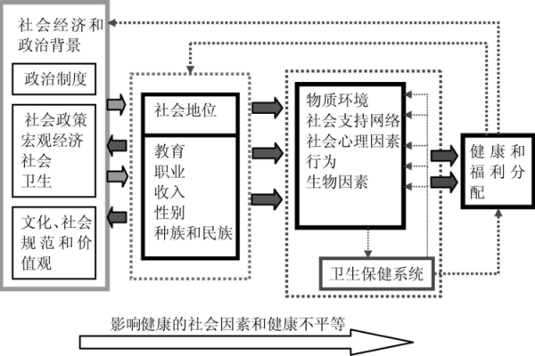 没那命有那病,命运与健康的微妙关系探讨 没那命有那病,命运与健康的微妙关系探讨