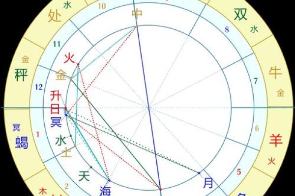 男水女土的孩子命运解析:如何培养更优质的未来! 男水女土的孩子命运解析:如何培养更优质的未来!