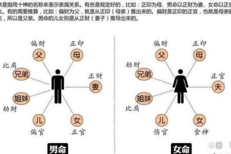 男命七杀为何被视为儿子命的深层解析