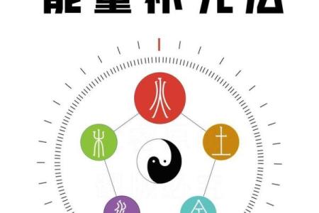 男命缺火，如何为其起个合适好名字？从五行角度解析！