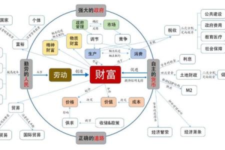 女命发财的命格：探索女性财富与命运的奥秘