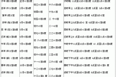 探秘农历3月19日出生之人的命运与性格特征