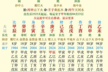 木命与命理相生的神秘关系探索