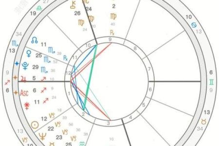 离婚命格解析：揭示命中注定的婚姻与人生轨迹