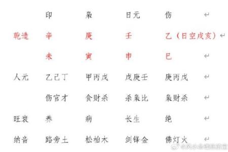 路旁土命的合用命理探讨：与哪些命相辅相成？