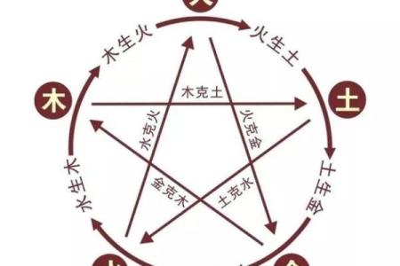 路旁士命与其他命格的绝妙搭配与解析