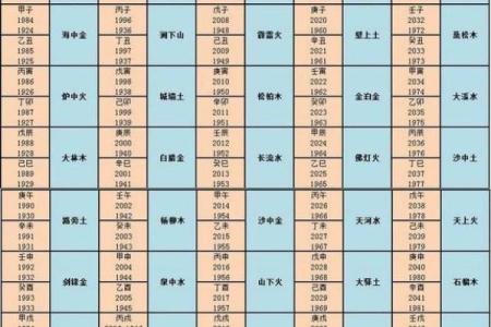 探秘农历出生五行命理：你属于哪个命？