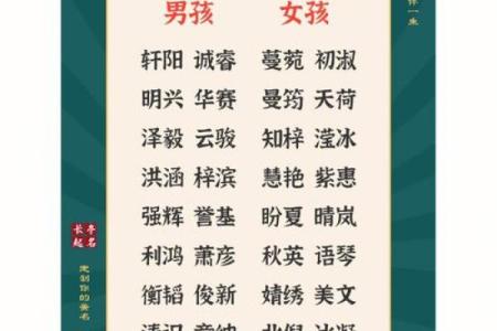 明年虎年宝宝命运解析：天赋、性格与未来展望