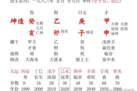 探秘男八字离婚命：命理中的缘分与挑战