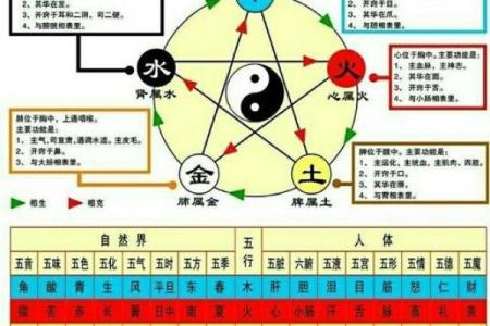 路旁土命：土命人的喜忌与人生指南