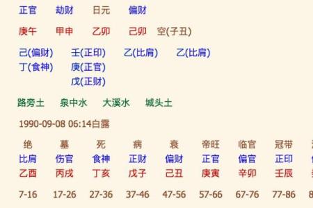 从八字看老婆的命运，掌握幸福人生的钥匙