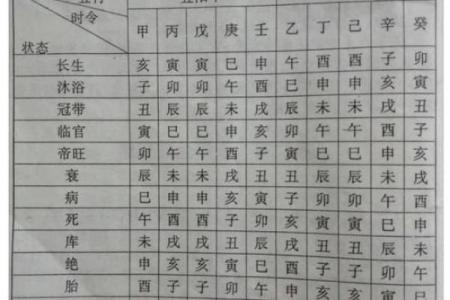 农历四月出生五行解析：与命理相伴的人生旅程