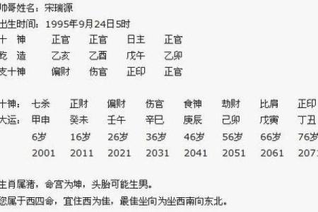 女性命局中正官的象征与影响解析