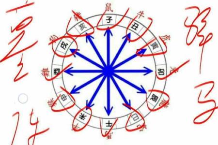 探寻命理奥秘：下一个十天的运势与指引