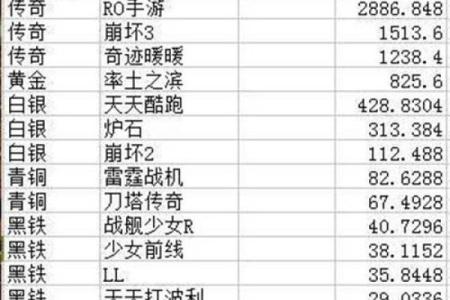 探索氪命游戏：攻的发布及其影响分析