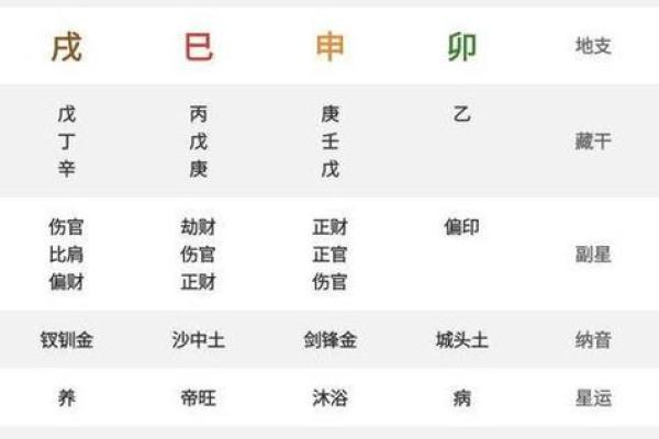 男命时柱有财:揭开命理中财运的奥秘与启示 男命时柱有财:揭开命理中财运的奥秘与启示