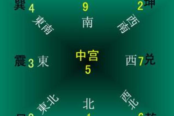 命卦与坎宫:解析东四命的深层意义与生活智慧 命卦与坎宫:解析东四命的深层意义与生活智慧