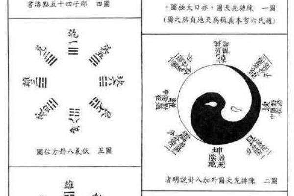 命卦与坎宫:解析东四命的深层意义与生活智慧 命卦与坎宫:解析东四命的深层意义与生活智慧