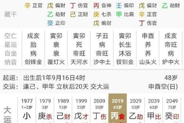 命格中食伤透出的奥秘与解读 命格中食伤透出的奥秘与解读