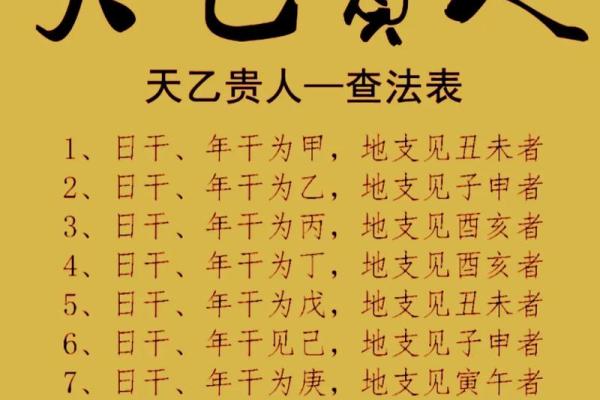女命八字中的天乙贵人:福星庇佑的象征与解析 女命八字中的天乙贵人:福星庇佑的象征与解析