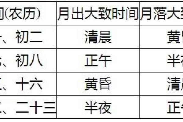 农历七月初二出生的人命运解析:命理与性格的奥秘 农历七月初二出生的人命运解析:命理与性格的奥秘