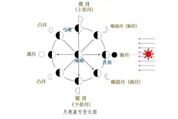 农历七月初二出生的人命运解析:命理与性格的奥秘 农历七月初二出生的人命运解析:命理与性格的奥秘