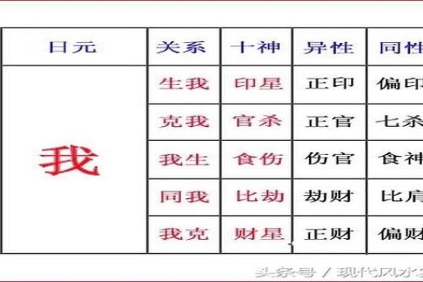 揭秘农历四月出生的女命格:性格特征与命运分析 揭秘农历四月出生的女命格:性格特征与命运分析