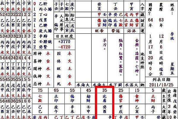 揭秘农历四月出生的女命格:性格特征与命运分析 揭秘农历四月出生的女命格:性格特征与命运分析