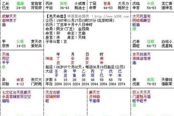 命宫解析:男命与女命的不同命宫对人生的影响 命宫解析:男命与女命的不同命宫对人生的影响