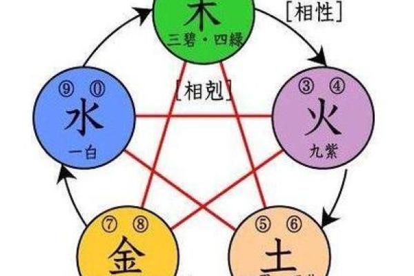 男命时柱六厄,探秘命理背后的深意与启示 男命时柱六厄,探秘命理背后的深意与启示