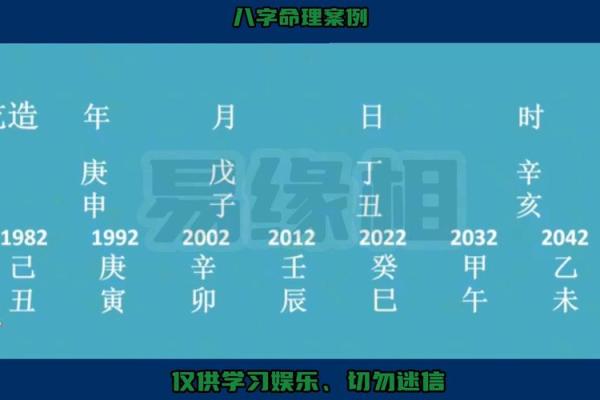 八字命理解析:如何从八字看出坏命运的征兆与对策 八字命理解析:如何从八字看出坏命运的征兆与对策